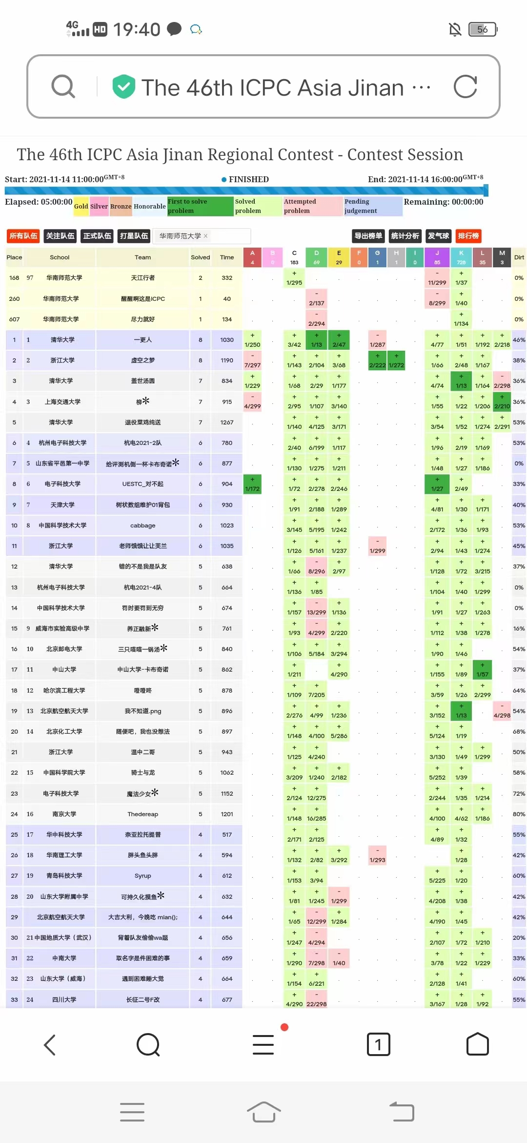 ACM退役感言(重现) | lr580's blog